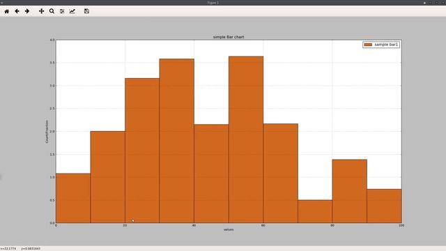 Matplotlib Plotting Tutorials : 012 : Bar Charts Part 1/2 : Basic Plot смотреть онлайн