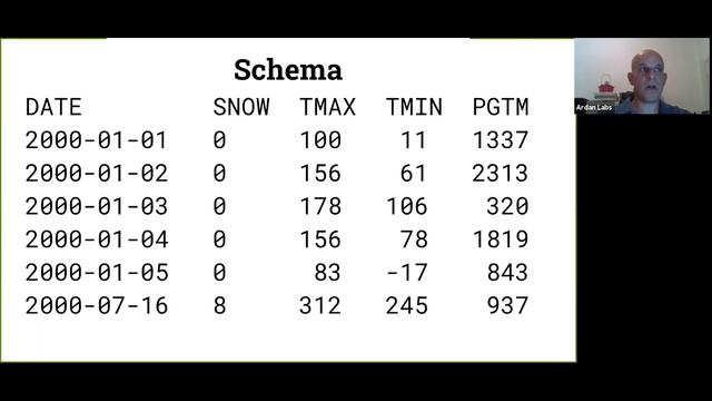 Practical Serialization In Go: Selection Criteria смотреть онлайн