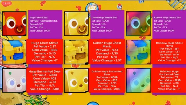 Pet Simulator X Value List | 21 APR 2023 | Roblox Pet Sim X Diamond Mine Update Value List