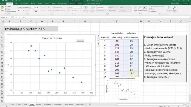 Excel KAAVIO (II) - kuvaajan piirtäminen ja datan valinta, kaavion tekeminen, XY-kuvaaja смотреть онлайн