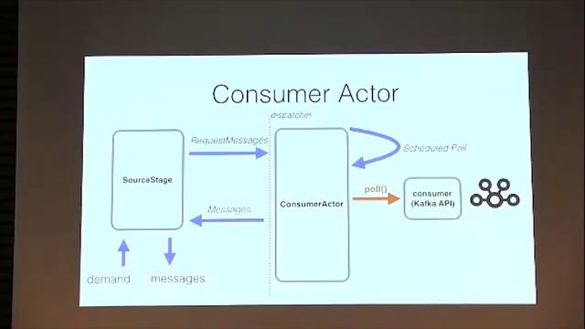 ScalaMatsuri day1 B-6 Reactive Kafka with Akka Streams смотреть онлайн