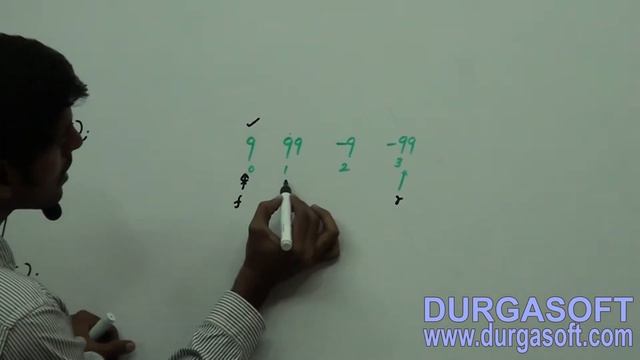 Data Structures Circular Queue Display Operations Part 4 смотреть онлайн