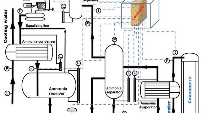 Ammonia refrigeration. Easy to understand. Animation смотреть онлайн