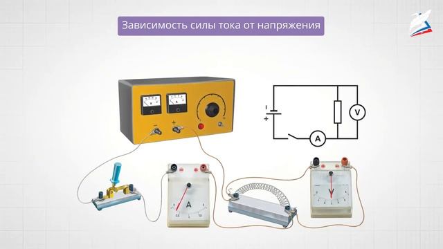 Электрическое сопротивление. Закон Ома смотреть онлайн