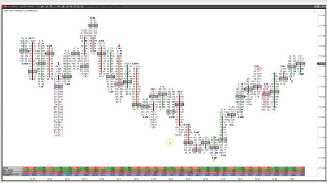 POC - Lesson 6 - Point Of Control Setups Part 1 (1)