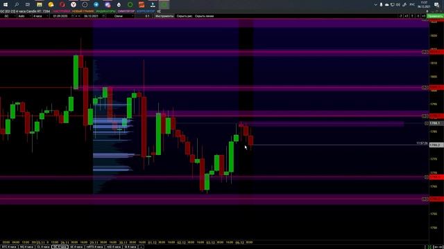 Обзор рынка. Н4 смотреть онлайн