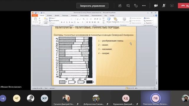 Литология. Платонов, лекция 15. Пелиты, или глины. Пелитолиты, или глинолиты смотреть онлайн