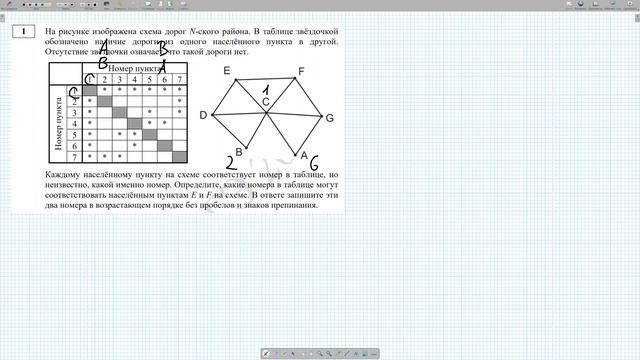 Информатика ЕГЭ. Задание 1. Демоверсия 2024. смотреть онлайн