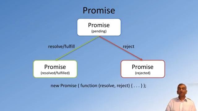 58. Promises смотреть онлайн