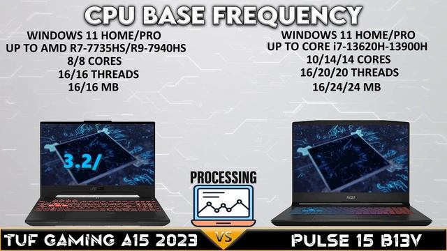 Tuf gaming A15 2023 vs Pulse 15 B13v | Tech compare | 7th gen RYZEN vs 13 Gen Intel Processors. смотреть онлайн