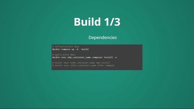 Deploy Your PHP App with Docker смотреть онлайн
