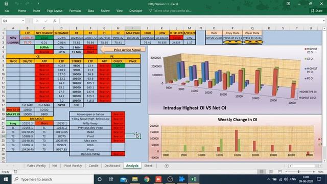 Nifty Live Analysis through Data Reading 6/9/2020 (Profit 20K) Day Trading смотреть онлайн