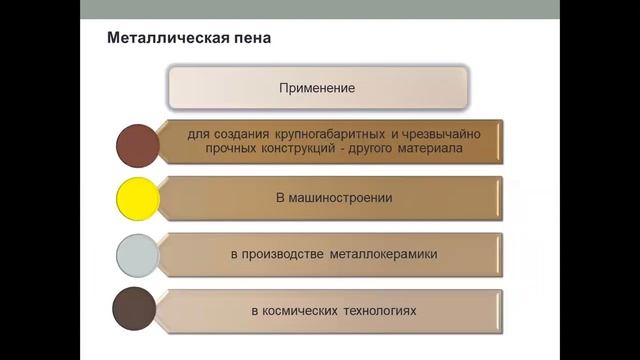 Металлическая пена. Часть 3 смотреть онлайн