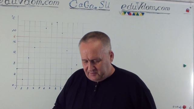 ЕГЭ 2015 Профиль #2 : точками показана средняя температура воздуха в Сочи за каждый месяц 1920 года смотреть онлайн