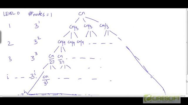 Recursion tree method - Example 1 смотреть онлайн