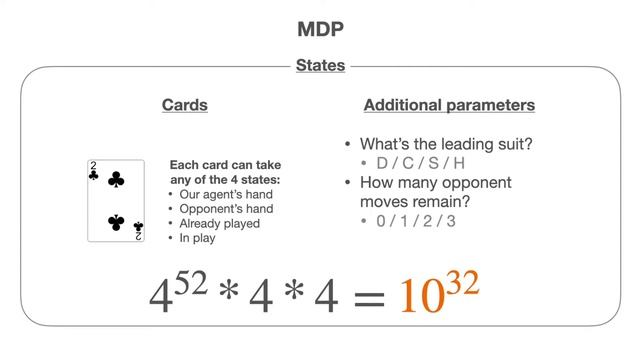 Hearts Reinforcement Learning with MDP model смотреть онлайн