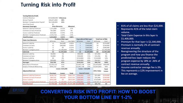 Converting Risk Into Profit How to Boost Your Bottom Line by 1-2% | Mike Heffernan | Eric Anderton смотреть онлайн