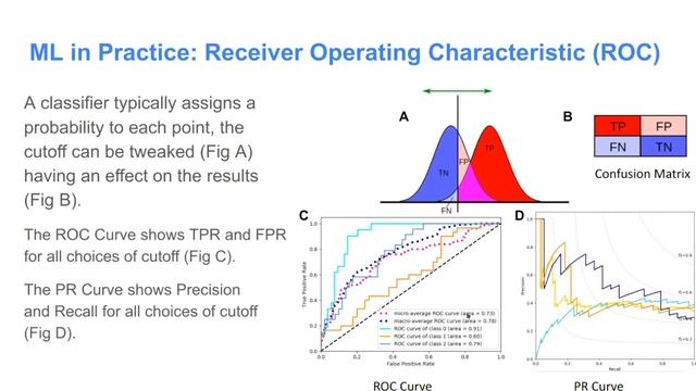 BSR 6806: Lecture 6- Part 3- Cross Validation and scikit-learn - Daniel Clarke - ISMMS - Spring 202 смотреть онлайн