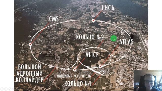 Система работы Большого Адронного Коллайдера смотреть онлайн