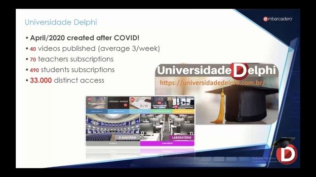 Delphi in Education Panel [DelphiCon2020] (English) смотреть онлайн