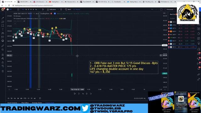 Trading SP500 ($SPY) For A Living - Stock Market Crash Continues #Options #Beginners смотреть онлайн
