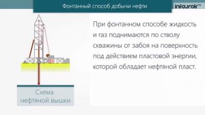 Способы добычи нефти