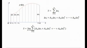 Дифференциал функции одной переменной, его определение, применение, значение в математике.