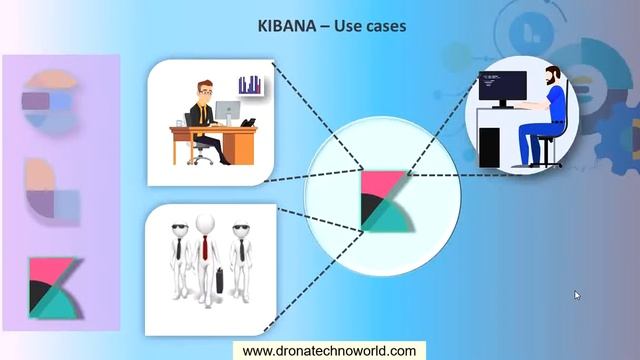 02 Elatic Search Tutorial - Elastic Stack Overview