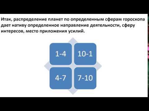 Астрология SSS1. БК Урок 30 - Планетные Йоги (Тушкин)