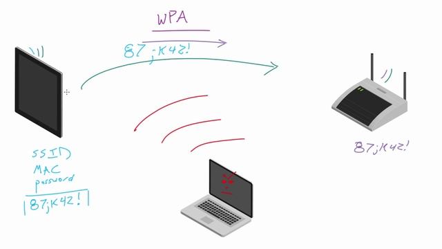WiFi Wireless Security Tutorial - 8 - WPA / WPA2 Password Recovery Overview смотреть онлайн
