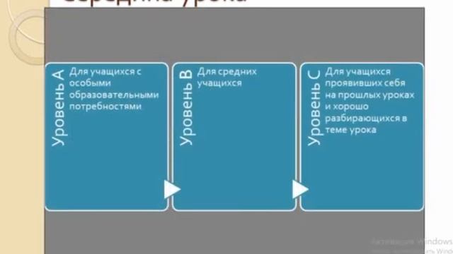 Полигон частот 8 класс Чебан А В смотреть онлайн