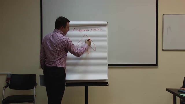Символы рейки. Функции рейки смотреть онлайн