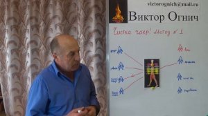 Как чистить чакры за 2 минуты! Чакры и их значение.