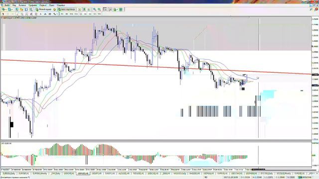 Внутридневная торговля Взгляд профессионала 2017 12 07 смотреть онлайн