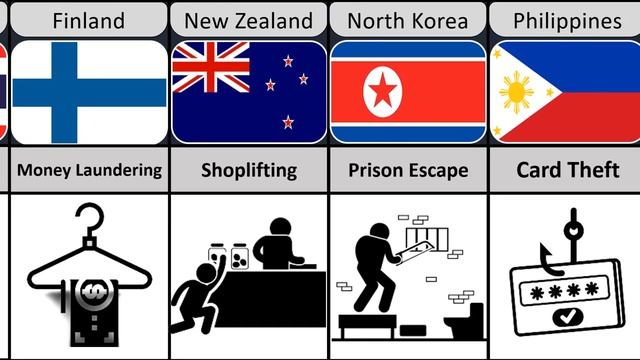 Biggest Crime from Different Countries смотреть онлайн
