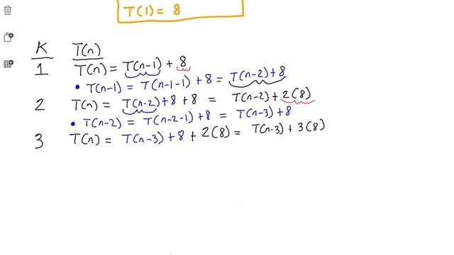 Solve A Recurrence Relation By Using The Iteration Method смотреть онлайн
