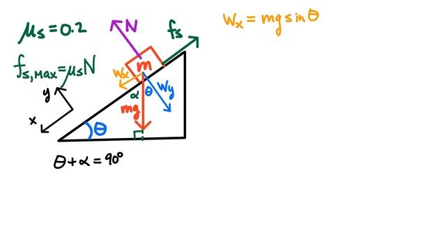 Block on a Slope: Finding Maximum Incline смотреть онлайн
