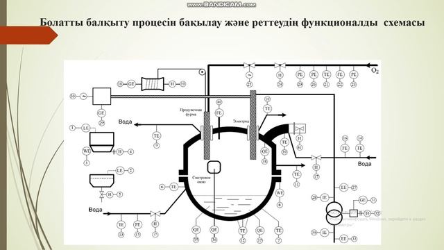 Доғалы электр пештерінің автоматтандырылуы Гаухар Тилеуова 4 курс смотреть онлайн