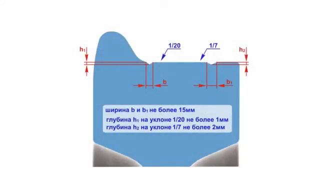 Требования к колесным парам и виды неисправностей смотреть онлайн