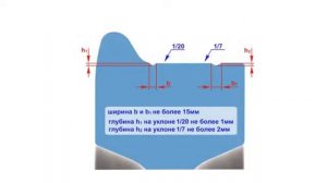 Требования к колесным парам и виды неисправностей