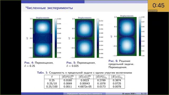 Итоговый доклад группы проекта 22. Первый воркшоп