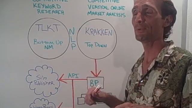 SEO Theme Zoom's Awesome Suite of Market Swallowing Research Tools смотреть онлайн