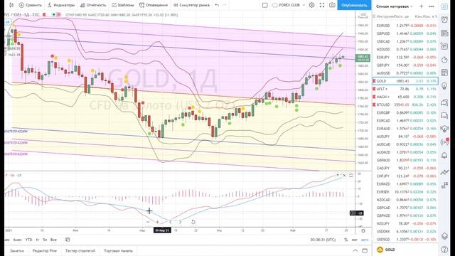 Как я торгую на бирже смотреть онлайн