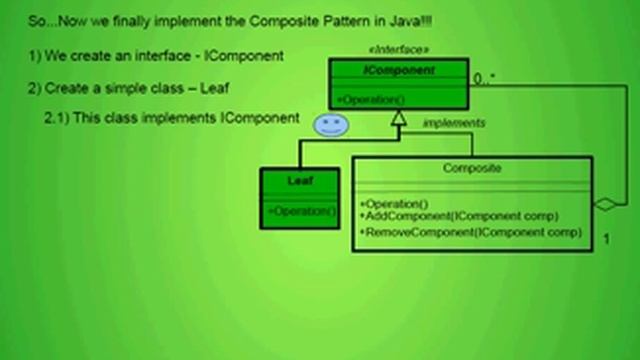 Composite Design Pattern - Example using Java смотреть онлайн