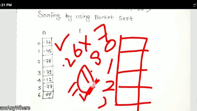 DAA|| Bucket Sort || By shubhneet tiwari смотреть онлайн