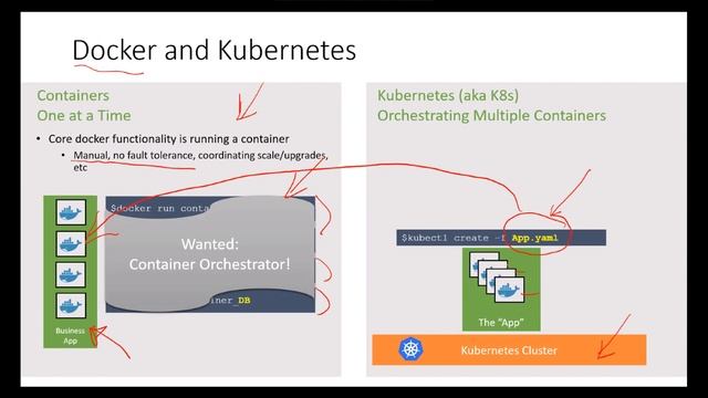 Part 4 - Docker and Kubernetes смотреть онлайн