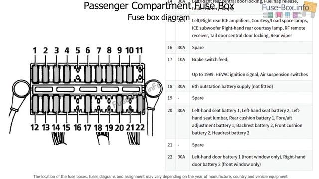 Fuse box location and diagrams: Range Rover (P38; 1994-2002) смотреть онлайн