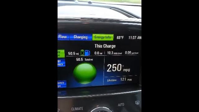Matt Dillon Volt--Coughlin Chevrolet 50+ Miles on a Single Charge смотреть онлайн