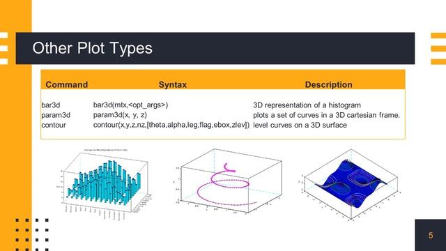 Plotting 3D Graphics in scilab смотреть онлайн