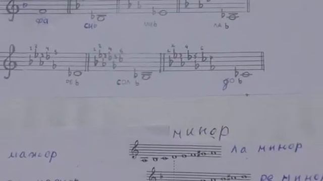 Гаммы-2. .Бемольные гаммы . Кварто-квинтовый круг. смотреть онлайн